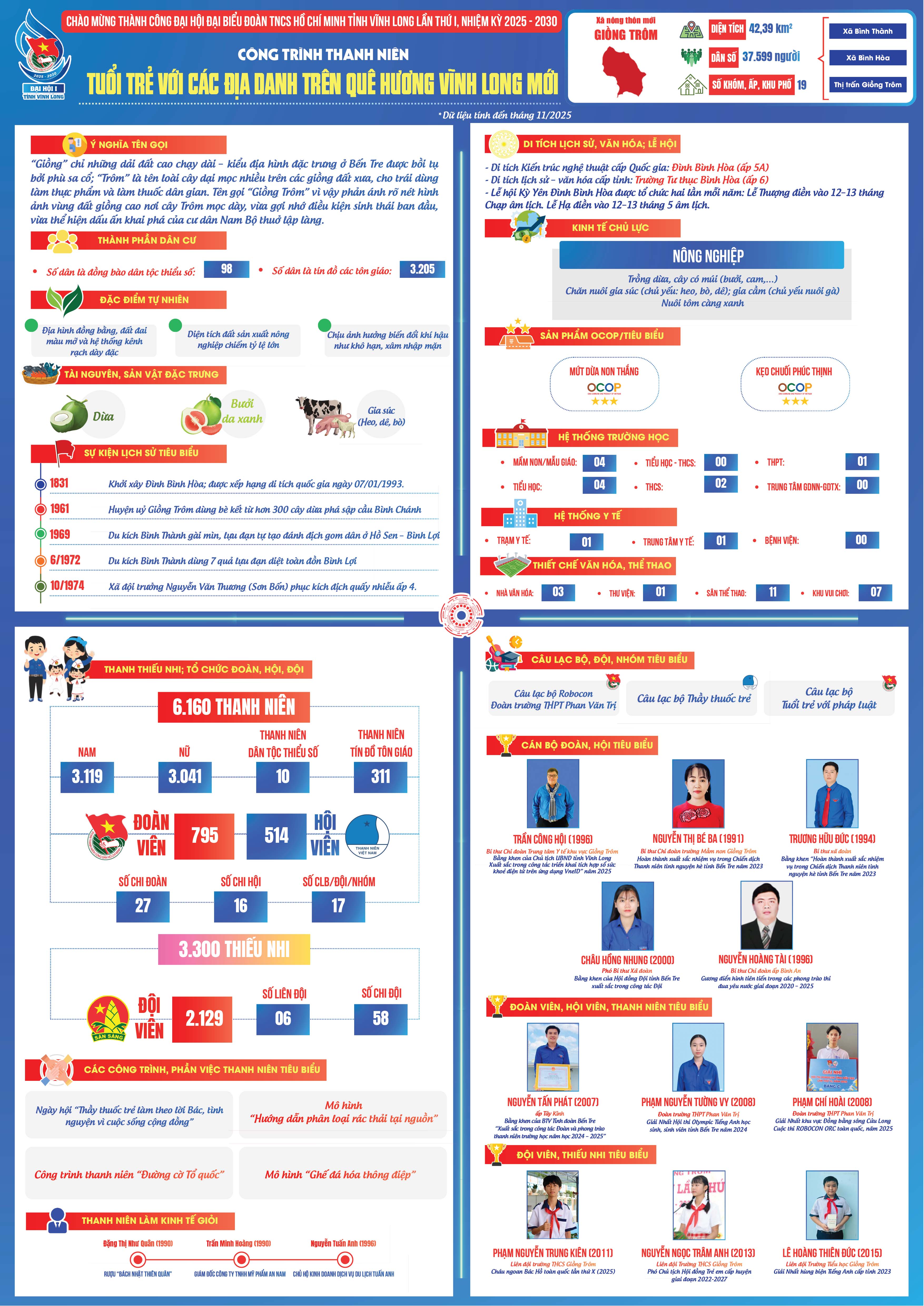 Xã Giồng Trôm